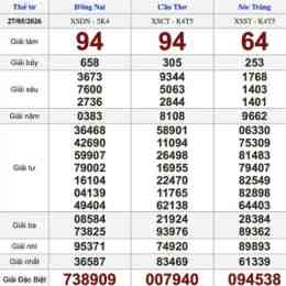 xổ số 27 tháng 05