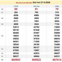 xổ số 27/4/2026