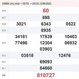 xổ số 27/8/26