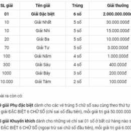 xổ số 28/4/2026