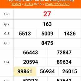 xổ số an giang ngày 22
