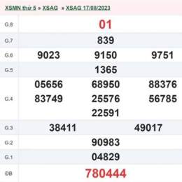 xổ số an giang thứ năm tuần rồi ba đài