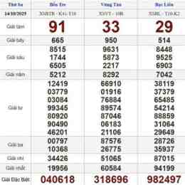 xổ số ba miền hôm nay thứ tư