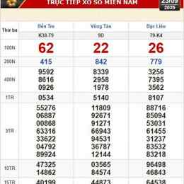 xổ số bà rịa vũng tàu 14 tháng 04