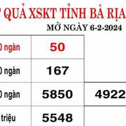 xổ số bà rịa vũng tàu 20 tháng 1