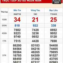 xổ số bà rịa vũng tàu 21 tháng 04