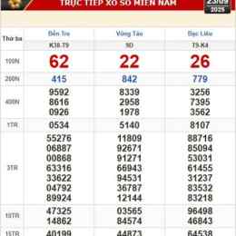 xổ số bà rịa vũng tàu ngày 23 tháng 12 năm 2025