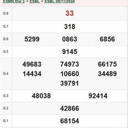 xổ số bạc liêu ngày 12