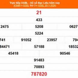 xổ số bạc liêu ngày 20 tháng 1