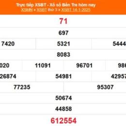 xổ số bến tre 14/10