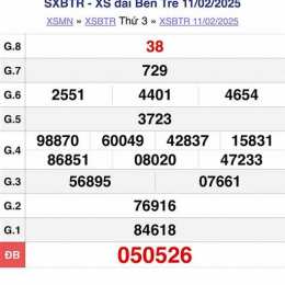 xổ số bến tre 14/7