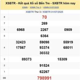 xổ số bến tre ngày 2 tháng 9