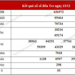 xổ số bến tre ngày mùng 2 tháng 12