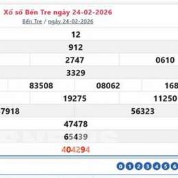xổ số bến tre ngày mùng 3 tháng 2