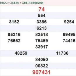 xổ số bến tre ngày mùng 4 tháng 11