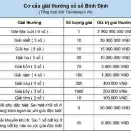 xổ số bình định 27 tháng 8