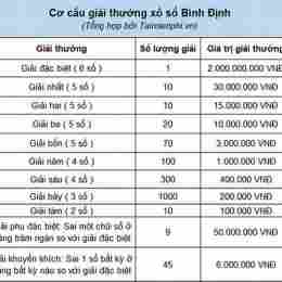 xo so binh dinh 90
