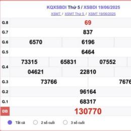 xổ số bình định hôm nay trực tiếp