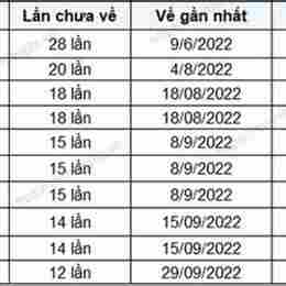 xổ số bình định ngày 17 tháng 9
