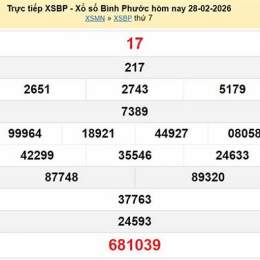 xổ số bình định ngày 2 tháng 4 năm 2026