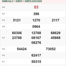 xổ số bình định ngày 23 tháng 04 năm 2026