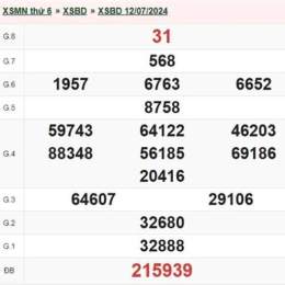 xổ số bình dương mùng 3 tháng 10