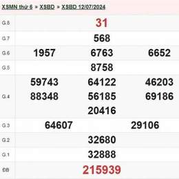xổ số bình dương mùng 5 tháng 12