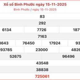 xổ số bình phước 20/12
