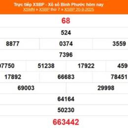 xổ số bình phước ngày 20 tháng 09