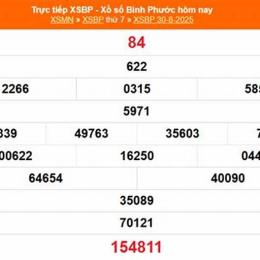 xổ số bình phước ngày mùng 8 tháng 11