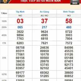 xổ số bình thuận tây ninh tuần trước