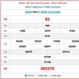 xổ số cà mau 29/12