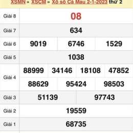 xổ số cà mau ngày mùng 7 tháng 9