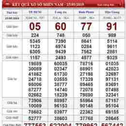 xổ số các tuần thứ bảy