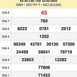 xổ số cần thơ 12/8