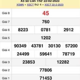 xổ số cần thơ 29/4