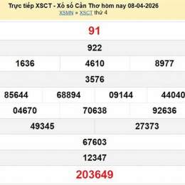xổ số cần thơ ngày 15 tháng 7 năm 2026