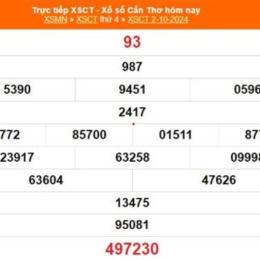 xổ số cần thơ ngày 16 tháng 9 năm 2026