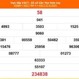 xổ số cần thơ ngày 17 tháng 09