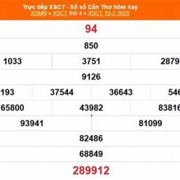 xổ số cần thơ ngày 19 tháng 8 năm 2026