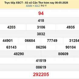 xổ số cần thơ ngày 6 tháng 5 năm 2026