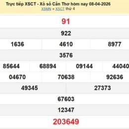 xổ số cần thơ ngày 8 tháng