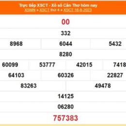 xổ số cần thơ trong 30 ngày