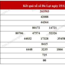 xổ số đà lạt chủ nhật tuần rồi