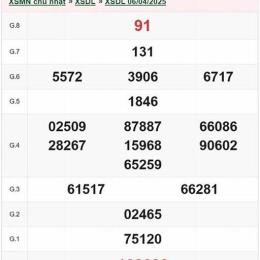 xổ số đà lạt ngày 25 tháng 01 năm 2006