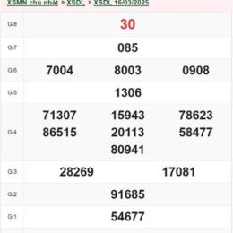 xổ số đà lạt ngày 8 tháng 3 năm 2006