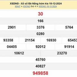 xổ số đà nẵng 14 tháng 03