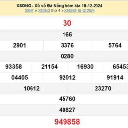 xổ số đà nẵng 20 tháng 5