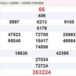 xổ số đà nẵng 20 tháng 6