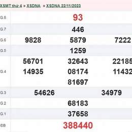 xổ số đà nẵng 29 tháng 04